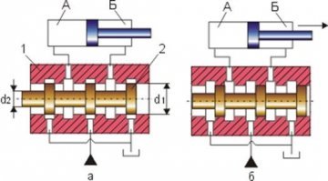 ЗОЛОТНИК - Подвижный элемент системы управления тепловым или направляющим процессом, служащий для автоматического направления потока рабочей жидкости, газа или пара в нужный тепловой, гидравлический или пневматический канал машин.
Короче - маленькая деталь пневмо - гидроаппаратуры.
Вот он золотистенький....