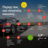 Добавлю:
11. Пересмотреть все, нет не так - ВСЕ видео на канале Максима Шелкова и Ильдара Автоподбор;
12. Купить толщиномер, ультрафиолетовый фонарь, телескопическое зеркало, телескопический фонарь, микроскоп;
13. Завести знакомство, лучше дружбу с экспертом-автотрасологом и экспертом по технико-криминалистическому исследованию документов;
14. Проверить автомобиль по базам: на угон, на залог, на ДТП и т.п.;
15.  Отказаться от покупки, поскольку автомобиль все равно корявый автохлам (в угоне, битый и крашеный) см. п. 11)))
16. Купить велосипед, для здоровья полезней!