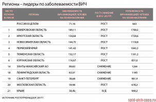 Это по Вашему мнению - барыги. По альтернативному мнению - патриоты. Ибо только патриот ещё не свалил из Кузбасса и даже вкладывает в него деньги. Все остальные активно расползаются в сторону. Ибо Кузбасс во всём лидер.