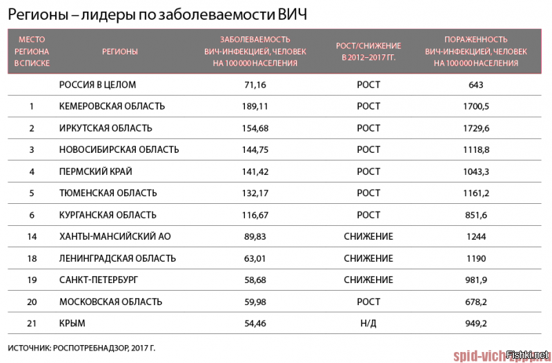 Это по Вашему мнению - барыги. По альтернативному мнению - патриоты. Ибо только патриот ещё не свалил из Кузбасса и даже вкладывает в него деньги. Все остальные активно расползаются в сторону. Ибо Кузбасс во всём лидер.