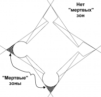 И из-за низкой высоты укреплений, задача стояла в гарантированном поражении врага подошедшего вплотную к стенам ружейным огнём. Круглые башни были заменены бастионами поскольку создавали мёртвые зоны.