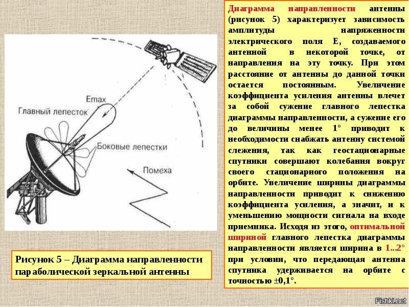 Диаграмма направленности антенны спутниковой связи