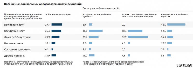 "«В 2015 году в субъектах Федерации создано 343,38 тысяч мест в детских садах. Дополнительно приняты 13463 новых работника, в том числе 6073 педагога… Создано 1085 новых объектов дошкольного образования (детских садов)»,   говорится в сообщении."

Т.е. фактически, каждому ребенку, пошедшему в садик предлагается на выбор 3 новых церкви! Попы охренели уже в край!