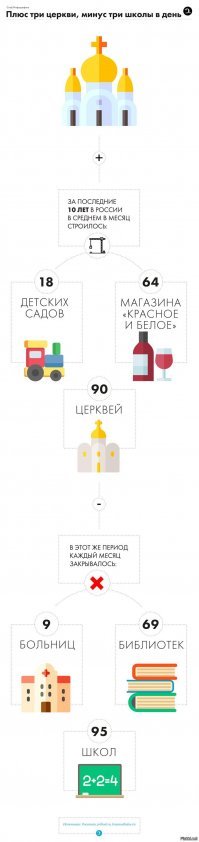 из соседней ветки. просто положу это здесь