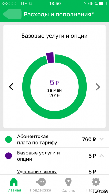 Все по тарифу, сам тариф не изменился, хотя смски тоже приходили. 20% скидки появились после ругани на тему всплывающей на весь экран рекламы (4е фото)