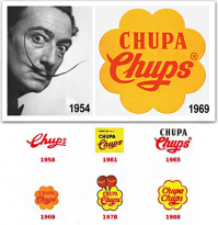 Конфета детства: почему чупа-чупс так назвали?