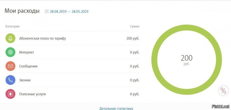 Вкачусь как боярин-владелец древнего тарифа ) 600 минут на всех операторов и стационарные региона, бесплатные звонки на все МТС по всей России, роуминга нет, 10 гигов интернет, 600 смс (накуя?)