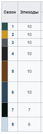 "значит их 2? Где я столько ненужного времени найду?" - их 8!))