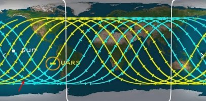 Вот траектория полета станции.  Вот там примерно точка эта. А станция, допустим, уже чуть дальше, чем на рисунке.
