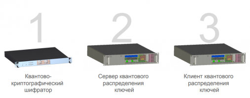 Кроме телефона, как думают некоторые не очень далекие товарищи, нужно еще малехо оборудования, ну так, чуть-чуть, по рублю за штуку. Со стоимостью телефона за 300 баксов, конечно, и сравнивать нельзя