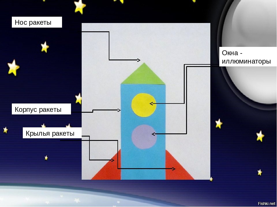Название частей ракеты для детей. Строение ракеты. Части ракеты названия для детей. Части ракеты для дошкольников. Из чего состоит ракета для детей.