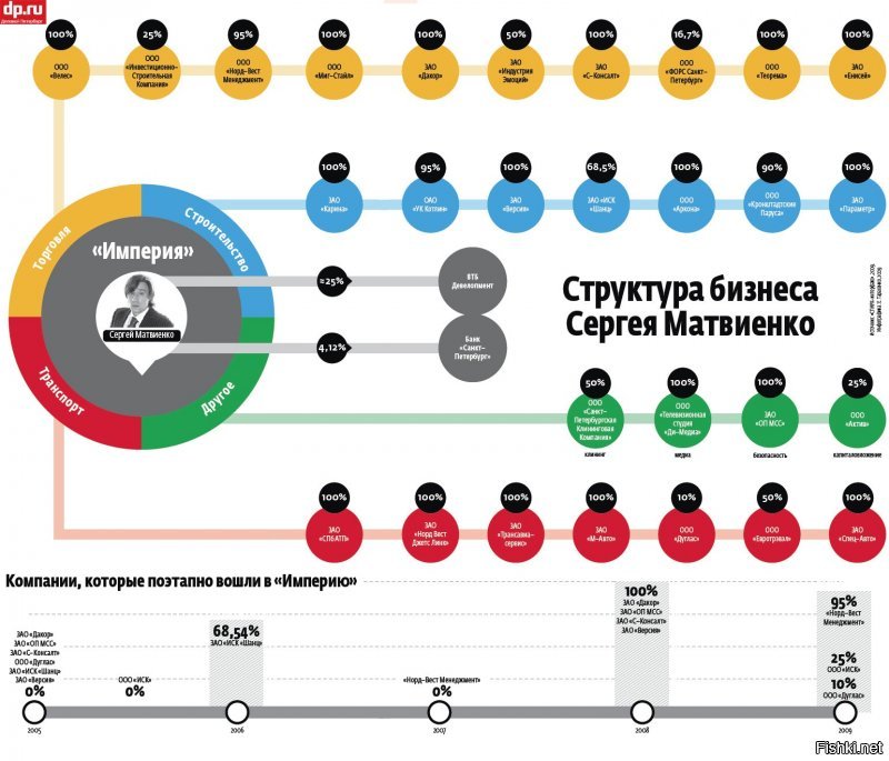 Да у "Вальки пол-стакана" своих проблем хватает, голова кругом идёт. А тут ещё эту "обязаловку" перед камерами отсиживать нодо  :