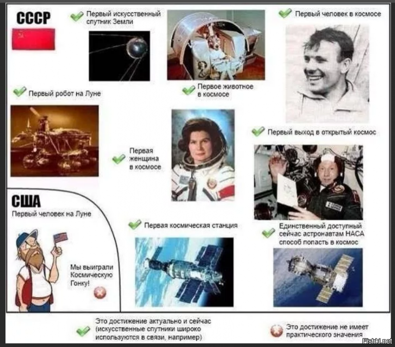 Как Советский Союз пытался колонизировать Венеру