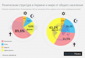 Куёвые новости для автора.
Не люблю делить людей по религиозному признаку, но раз уж начал про заповедники, то не неси откровенной куйни