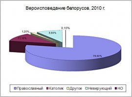 Куёвые новости для автора.
Не люблю делить людей по религиозному признаку, но раз уж начал про заповедники, то не неси откровенной куйни