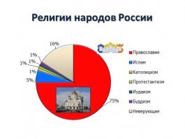 Куёвые новости для автора.
Не люблю делить людей по религиозному признаку, но раз уж начал про заповедники, то не неси откровенной куйни