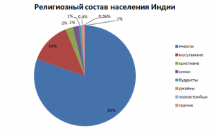 Куёвые новости для автора.
Не люблю делить людей по религиозному признаку, но раз уж начал про заповедники, то не неси откровенной куйни