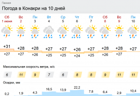 а что такое отопление?