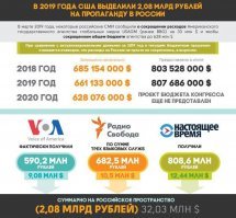 Машина времени жеж. западные сми 3.14здеть не могут априори. В этом году решили что нада 800 млн зелени подкинуть на пропаганду. И это только СШСА.