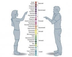 Почему дальтоники только мужчины?