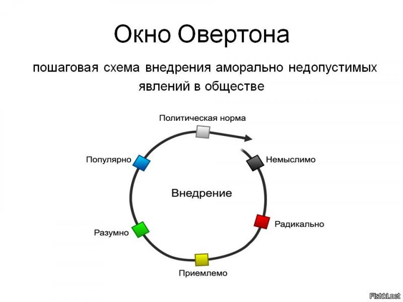 Транссексуализм и педофилия уже не патология? Новые нормы психиатрии