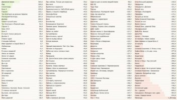 И идите <span style='color:gray'>[мат]</span> со своей критикой советского подхода к кино. Вот, что наснимали демократы.