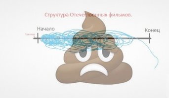 Структура фильмов знаменитых режиссёров от иллюстратора из Ирана