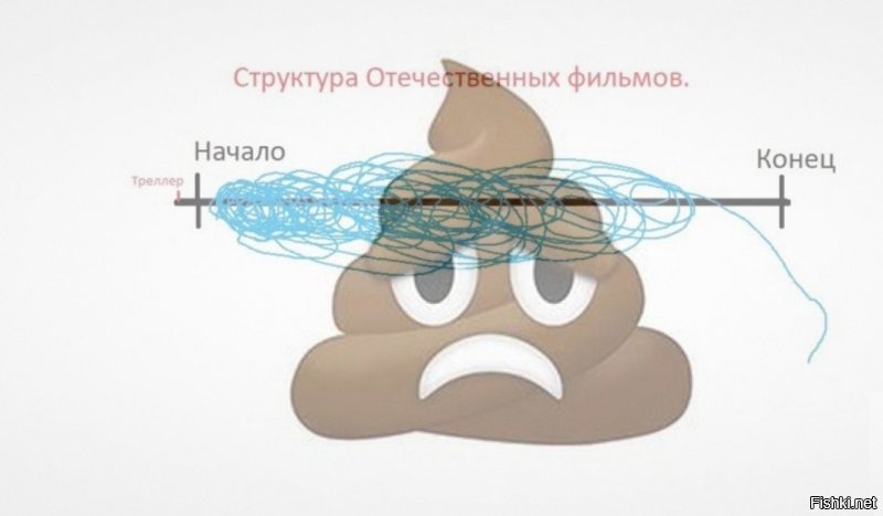 Структура фильмов знаменитых режиссёров от иллюстратора из Ирана