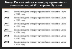 Немного осталось, потерпите до 2024 года... Или пока падишах не сдохнет.