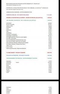 Еще раз. Есть территория, которая считается Москвой. Есть кол-во, зарегистрированных на территории, которая сяитается Москвой.
Если брать во внимание еще 8 миллионов, зарегистрированных в московской области и ездящих в Москву на работу, то фактическая плотность будет еще выше. 
За Бельгию, можно не благодарить и 13 лямов не было никогда.