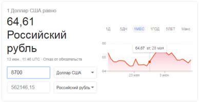 Садись, два! Цитирую: "Продавец, утверждающий, что перед нами   «самый быстрый в мире дом на колесах», оценил его минимум в 8700 долларов."
