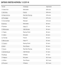 Пилоты Ф1 совсем голодранцы.