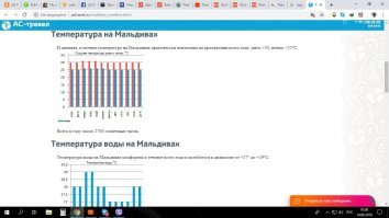 Мальдивы