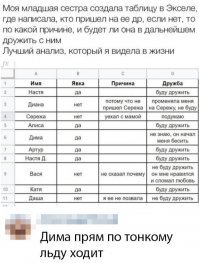 Бедная Любовь, Вася её сломал...