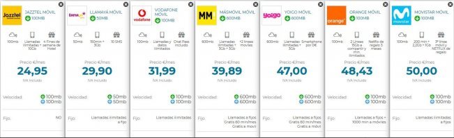 Почему в Европе дорогой интернет?