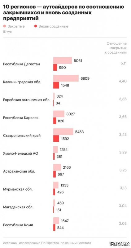 Позитивные новости о России 17.06.2019