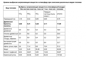 Конечно-конечно! Будем бороться за экологию до самого последнего дерева!...

Очень рекомендую ознакомиться: