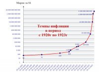 Начни с вопроса о том, как Германия избавилась от колоссальной инфляции 1923 года. 
 
Затем задайся вопросом, каким образом Германия обзавелась самым современным вооружением, в то время, когда она не имела право держать наступательную армию. И про вопрос ресурсов не забудь.