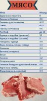 Очень интересный пост. 
Только вот у меня так долго эти вкусняшки в морозилке не залеживаются.