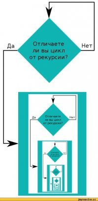 Рекурсия: самый сок, который оценят только математики