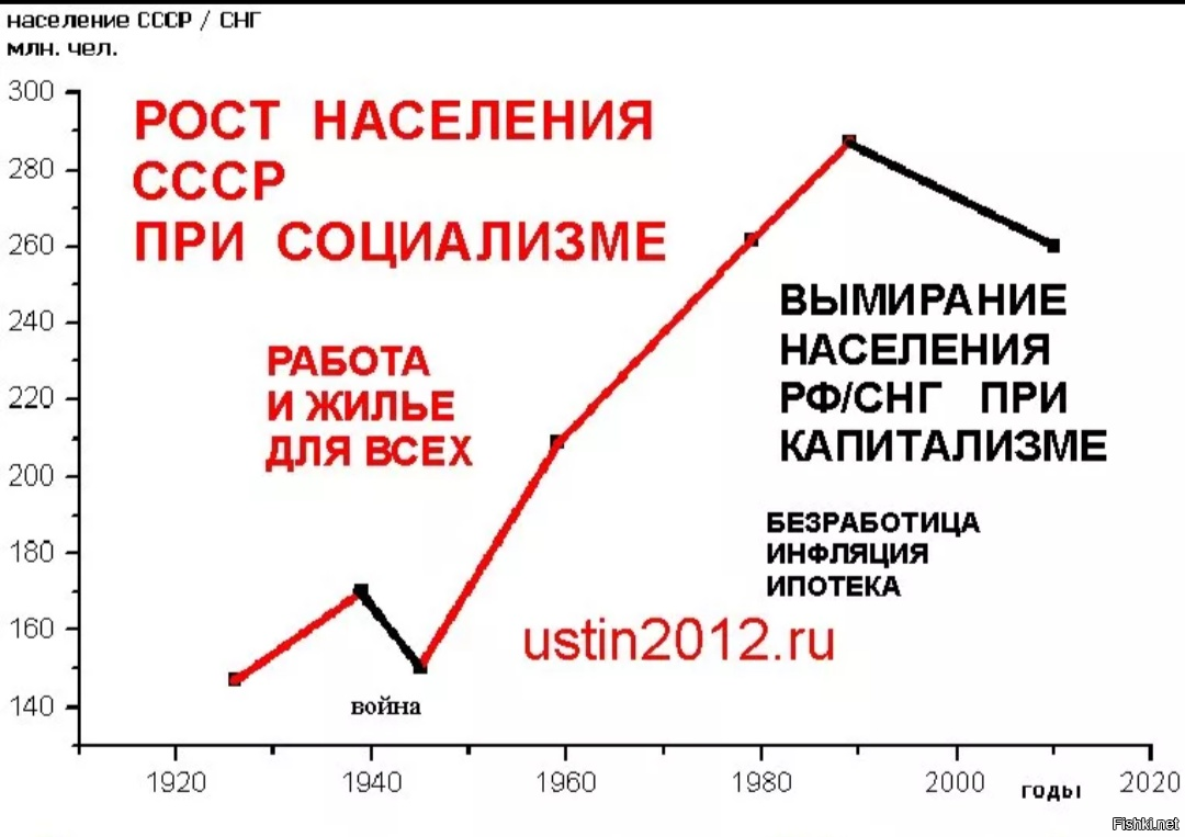 В каком году был разработан план перехода от социализма к коммунизму рассчитанный на 20 лет