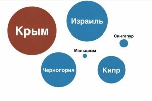 А 20 лет назад Крым был как 2 Израиля... 
Израиль был 14 тыс км2, а теперь 20-22..
И кто в этом мире агрессор???