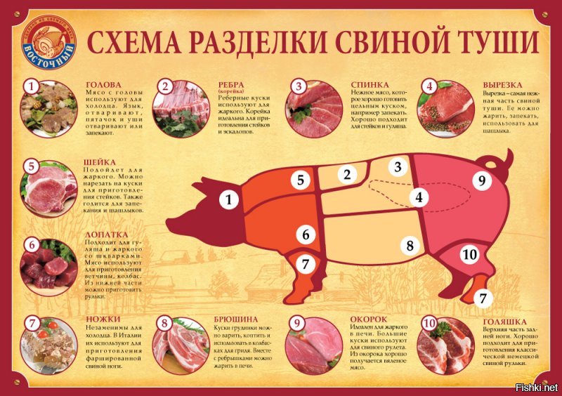 на ней уже мелом разметку нанесли и подписали кому какая часть отходит, как тока давление спадет! :)