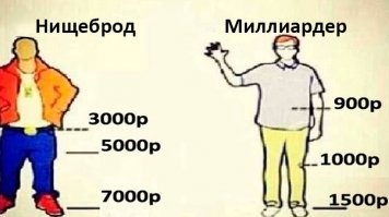 Когда понты — это всё!