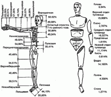 Про вес руки заинтриговало. Ответ Гугл на первой же странице дал. Поражаюсь порой, насколько люди поисковиками пользоваться не умеют.