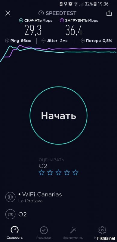 На Канарах
Но тут и gsm не однородный.Всё таки это остров и гористая местность. Я вообще фиг его знает откуда сюда инет протянут
Дома по wi-fi под мои нужды всяко хватает. Да и gsm -хватат