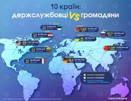 Почему в России много чиновников?