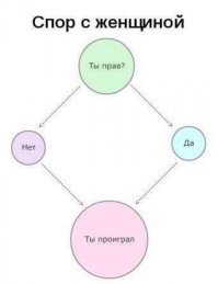 Народная мудрость о споре с женщинами