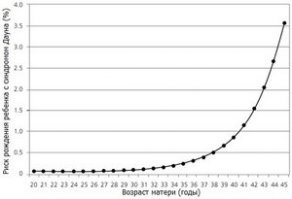 "Вы должны рожать, а не учиться"