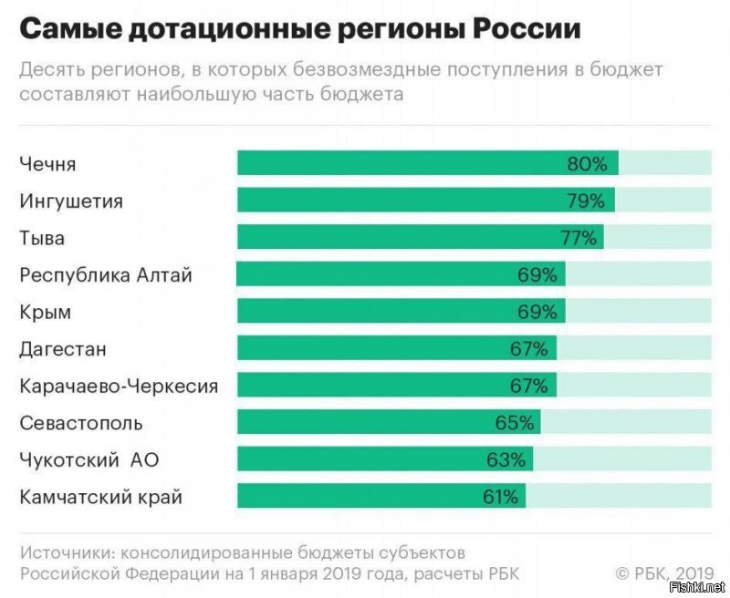 Кто не согласен с тем, что русские терпилы, посмотрите сюда.